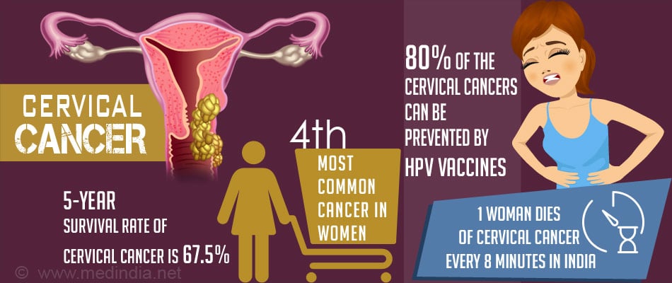 Women And Cancer Cancer Of The Cervix Uterus And Ovary