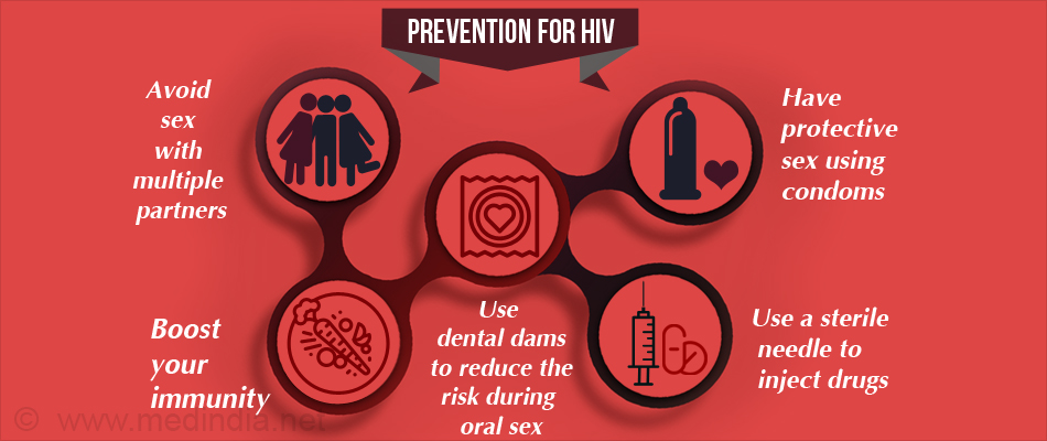 Prevention Of The Spread Of Hiv Aids