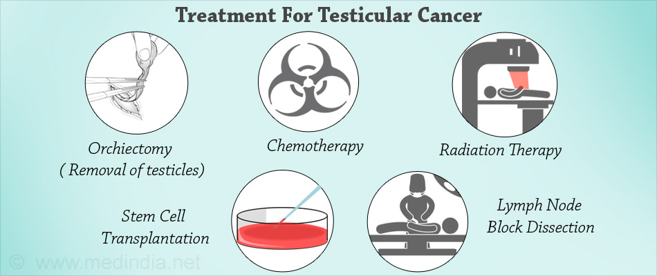 Testicular Cancer Treatment