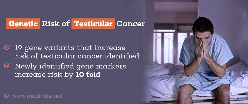 Gene Variations Increasing Testicular Cancer Risk Identified