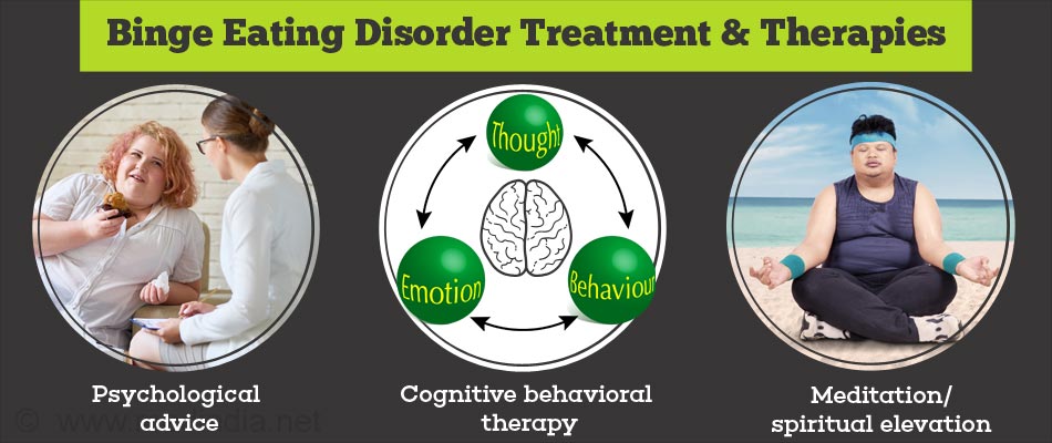 Binge Eating Disorder Compulsive Overeating Disorder