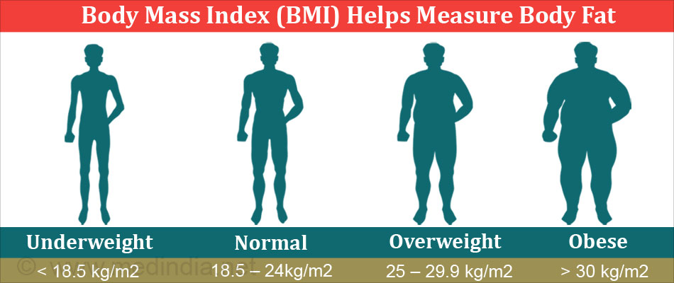 how to figure out bmi and body fat