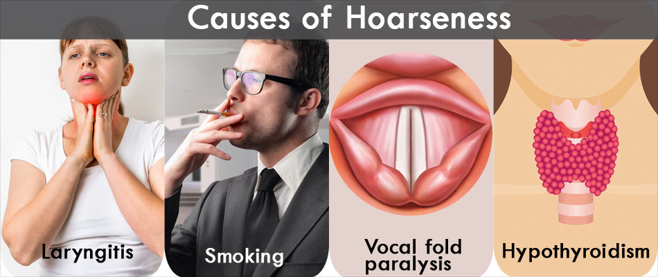 Hoarseness Symptom Evaluation