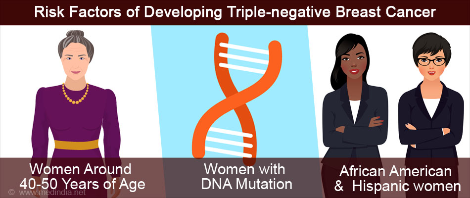 triple-negative-breast-cancer-causes-symptoms-diagnosis-treatment