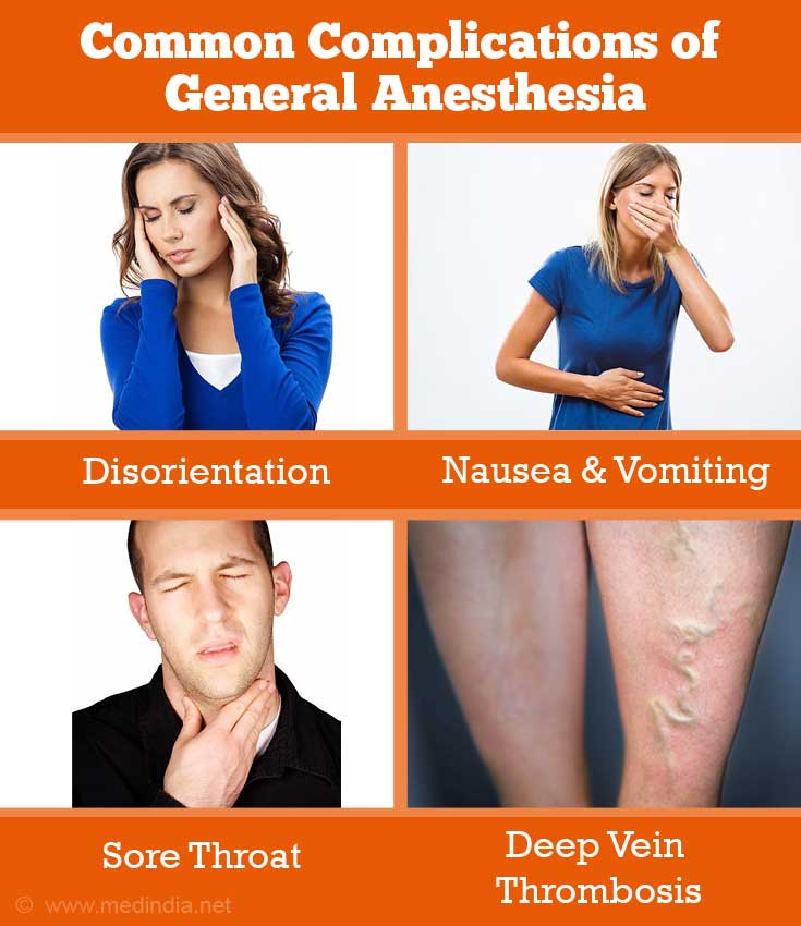 General Anesthesia - Risks, Post Operative Recovery & Complications