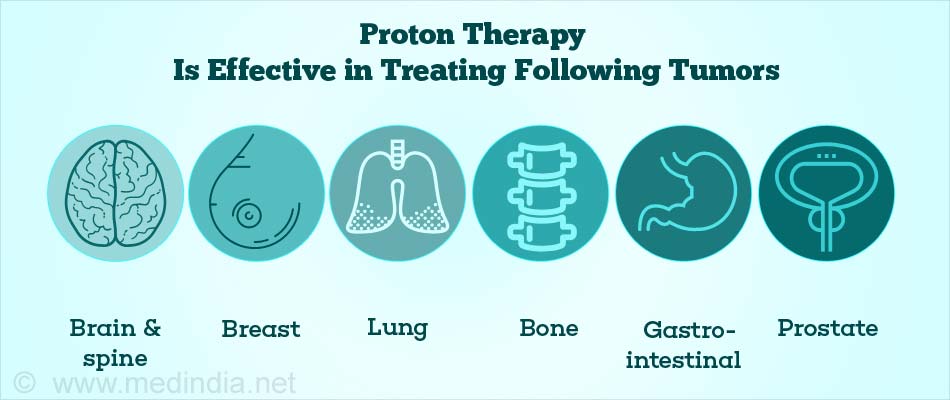 Proton Beam Therapy For Cancer Treatment