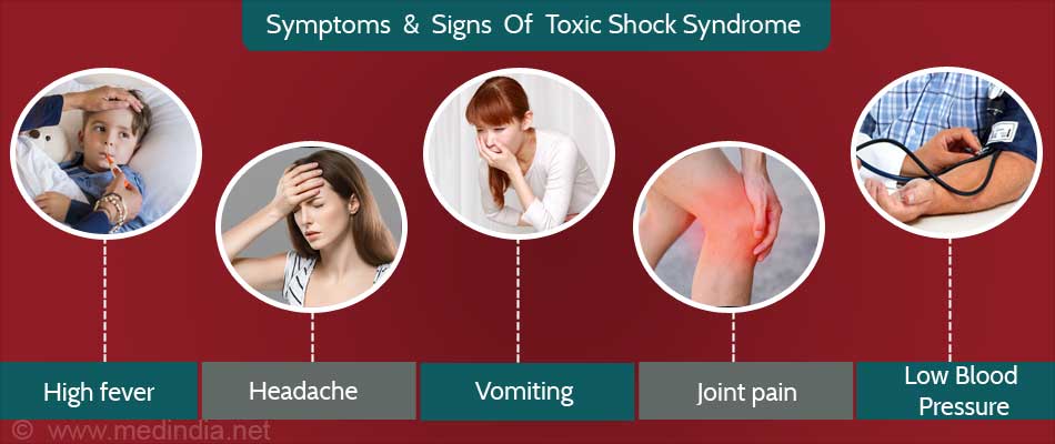 What Are The Signs Of Toxic Shock Syndrome