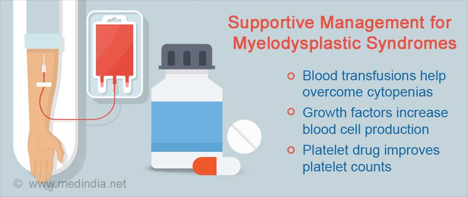 Myelodysplastic Syndrome - Types, Causes, Symptoms, Diagnosis ...