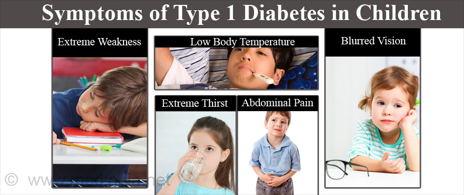 Type 1 Diabetes in Children Causes, Symptoms, Diagnosis