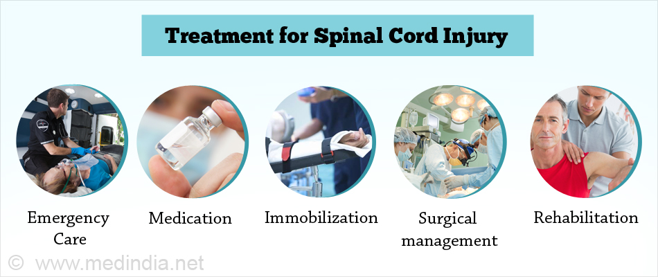 Spinal Cord Injury - Causes, Symptoms, Diagnosis, Treatment & Prevention