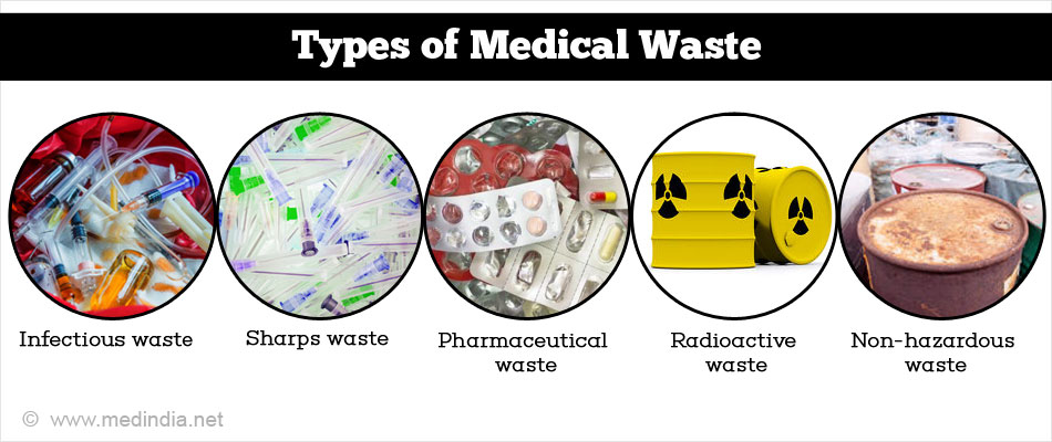 Waste Management In Healthcare