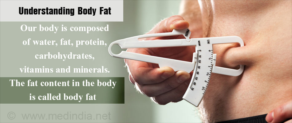 Body Fat - Types, Functions, Measurement, Accumulation and Getting Rid
