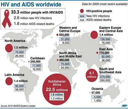 hiv distribution worldwide