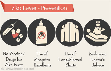 Zika Fever - Causes, Symptoms, Diagnosis, Treatment And Prevention