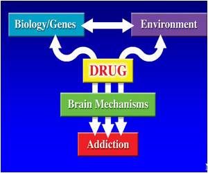  Neuroimaging Technology To Control Addiction