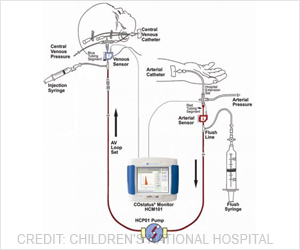 Directly Measuring Cardiac Output in Newborns is Now Possible