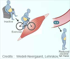 Regular Exercise Can Burn Your Belly Fat: Here's How