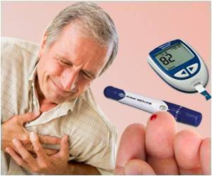 Eye and Heart Complications Coupled in Type-1 Diabetes