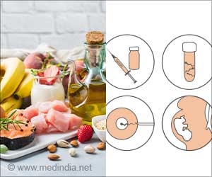 Does Mediterranean Diet Supplements Improve IVF Success Rate?