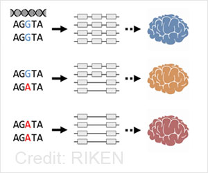 RNA Splicing Associated With Schizophrenia Risk