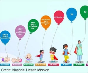 New National Immunization Schedule for 2023 for Children.