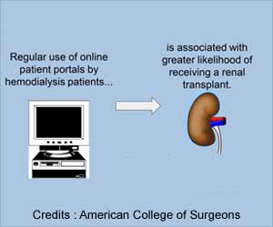 Online Patient Tool May Increase Likelihood of Receiving Kidney Transplant
