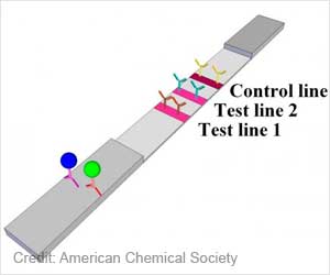 Now Heart Failure Patients can Self-Monitor With Simple Paper-Based Test
