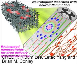 Smart Drug Delivery System can Help Treat Neurological Disorders