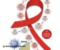 AIDS - Time Line