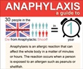 Anaphylaxis