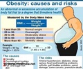 Obesity - Diagnosis