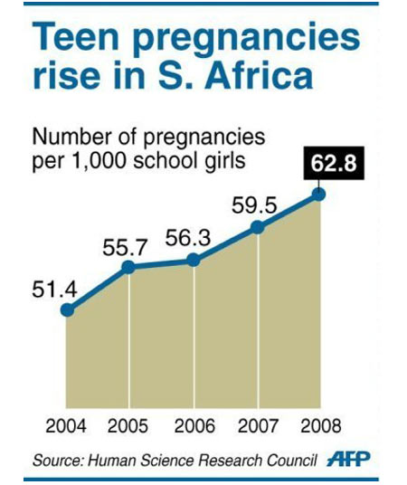 Infographic on Sex Education For Teens 