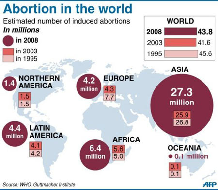 Abortion In The World