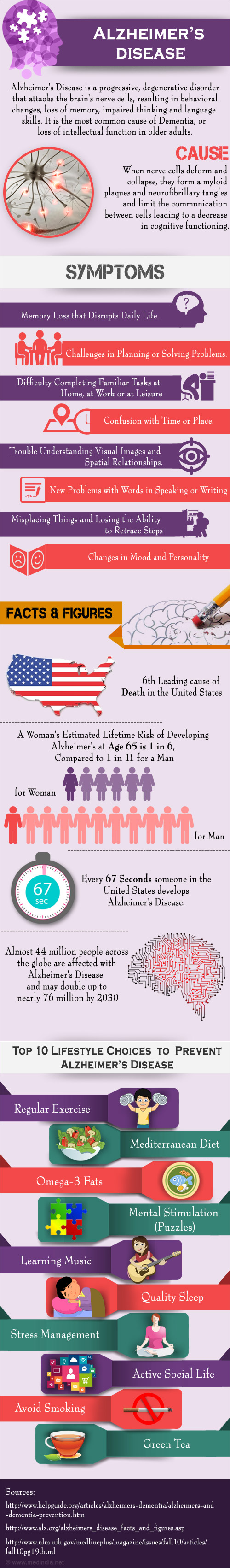 Alzheimer's Disease