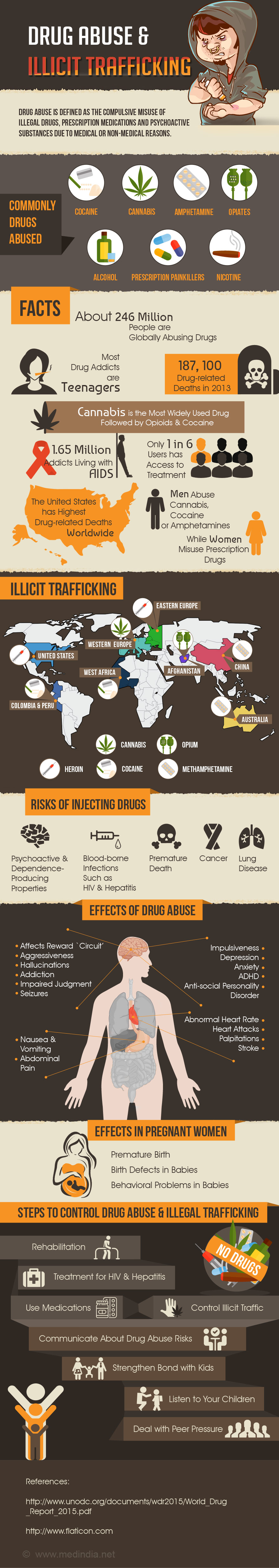 Infographic On Drugs