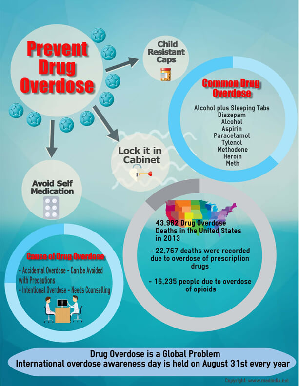 infographic on drugs