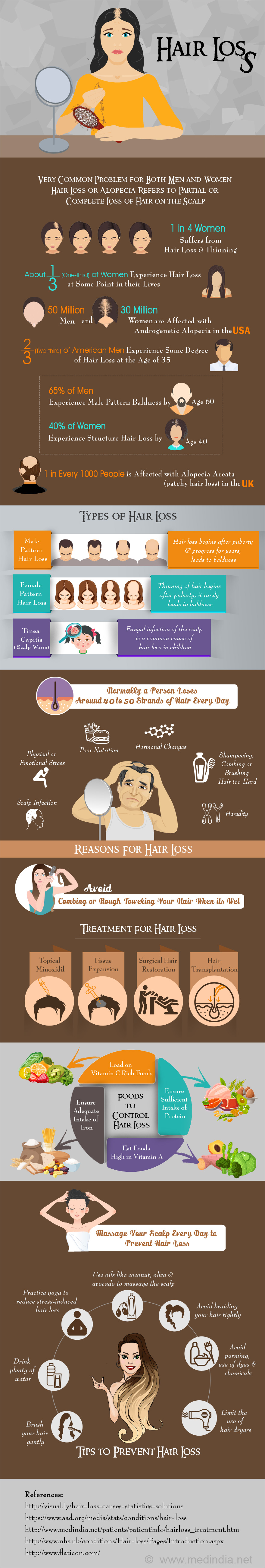 Infographic On Hair Loss