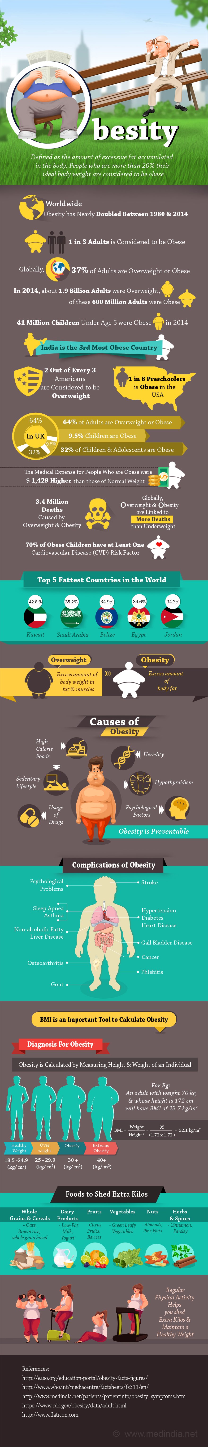 obesity infographic animation