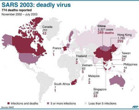 SARS: Deadly Virus