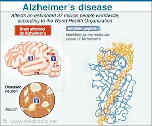 Genetics Of Alzheimer’s Disease