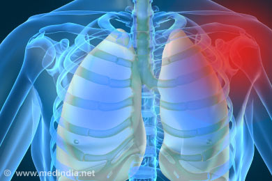 Shoulder Pain - Symptom Evaluation