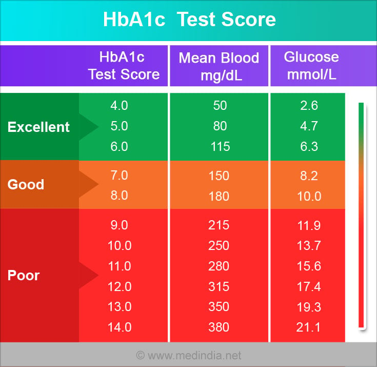 43 BLOOD GLUCOSE TEST AUSTRALIA BloodGlucoseTest1