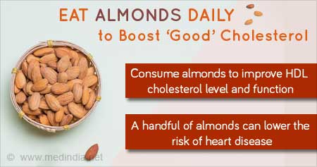 Health Tip on Benefits of Almonds - Health Tips