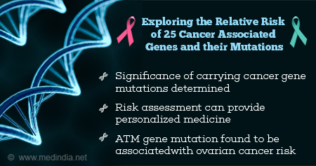 Health Tip on Relative Risk of 25 Cancer Associated Genes - Health Tips