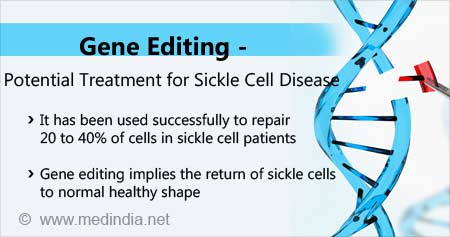 Health Tip on Gene Editing Treatment for Sickle Cell Disease - Health Tips