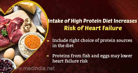 Health risks of extreme high-protein diets