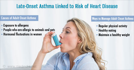 Late Onset Asthma Linked To Cardiovascular Disease Risk 