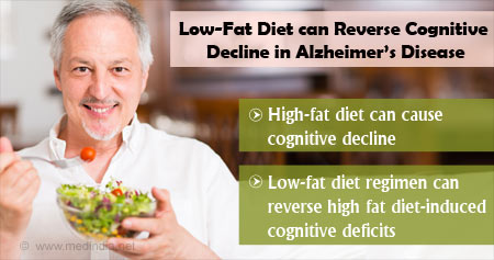 Health Tip on Low-Fat Diet for Alzheimer's Disease - Health Tips