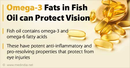 Health Tip on Omega 3 Fats in Fish Oil Can Protect Vision Health