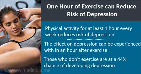 Health Tip on How 1 Hour of Exercise Reduces Depression Risk - Health Tips